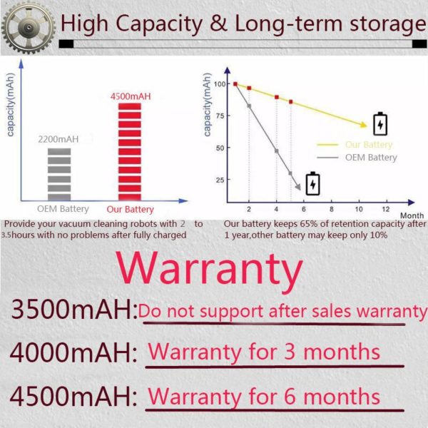 3500/4500mAh Battery for Irobot Roomba 500 600 700 800 900 Series