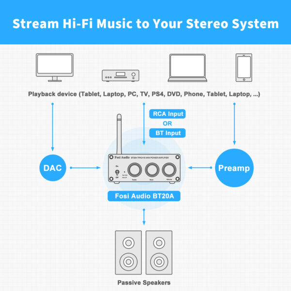 BT20A Bluetooth 5.0 Amplifier 2 Channel Stereo Amplifier Receiver - Image 5